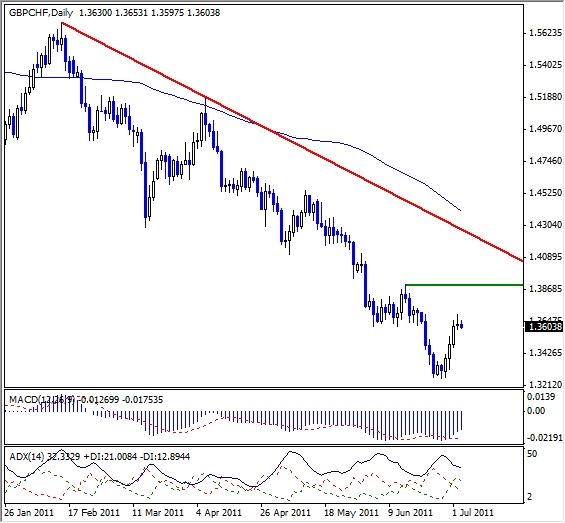 GBP-CHF